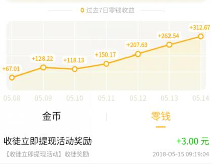 手机赚钱软件哪个好？看这里，收入每天都在涨涨涨！