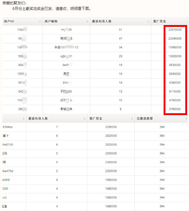 聚聚玩土豪奖池发放记录
