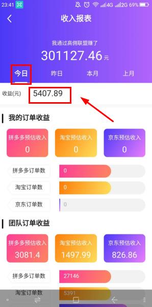 高佣联盟日赚5000元