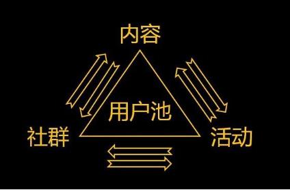 做精准粉丝如何赚钱？精准粉丝赚钱难么？