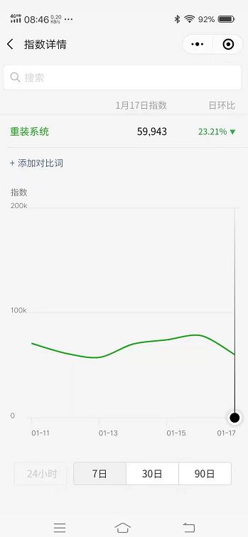 分享一个空手套白狼的赚钱小项目配图