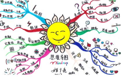 网赚思维：新手网赚进阶