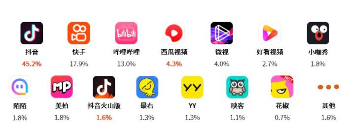 哪些网赚领域项目以后能赚钱？