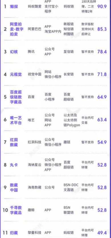 抢数字藏品，专卖卖钱靠谱么？数字藏品网赚项目配图